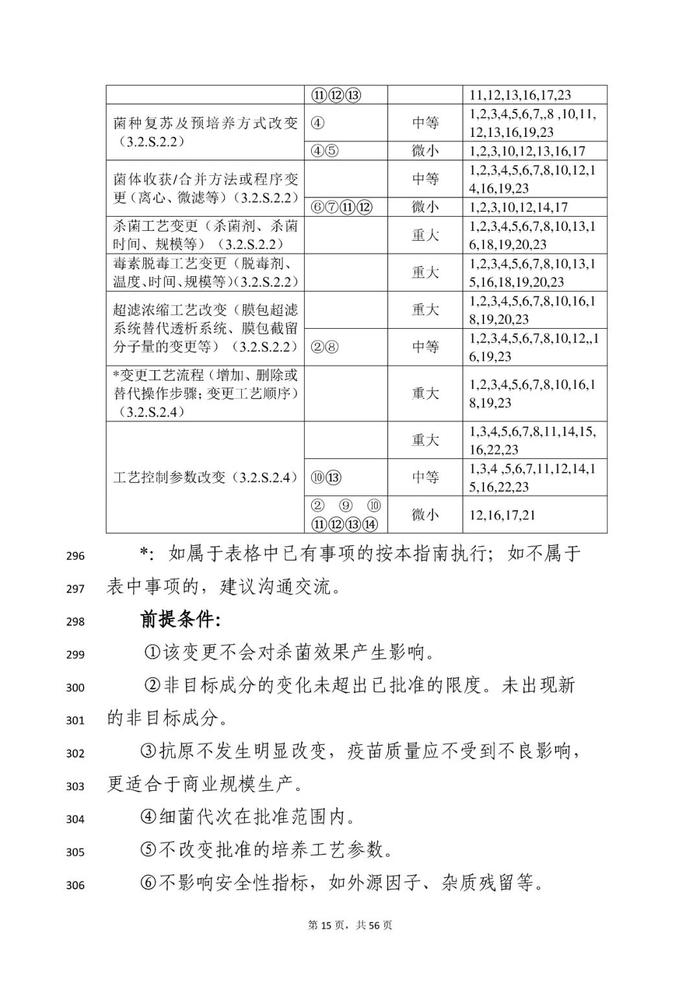 刚刚！《临床试验期间生物制品药学变更和研究技术指导原则》等征求意见