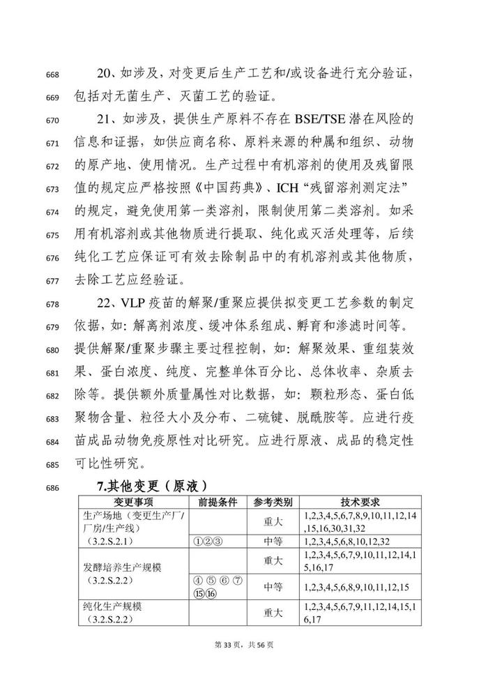 刚刚！《临床试验期间生物制品药学变更和研究技术指导原则》等征求意见