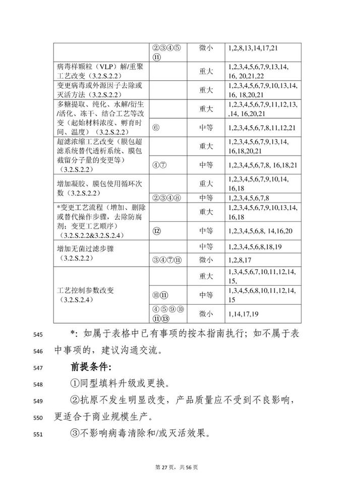 刚刚！《临床试验期间生物制品药学变更和研究技术指导原则》等征求意见