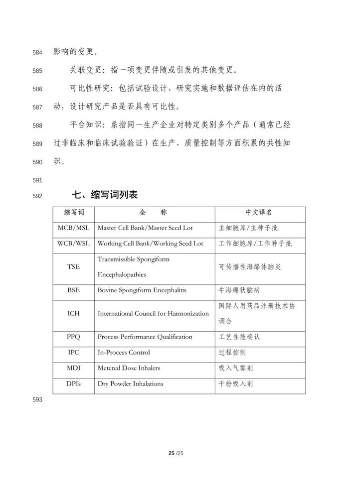 CDE：2个药学变更和临床研究技术指导原则再征意见！