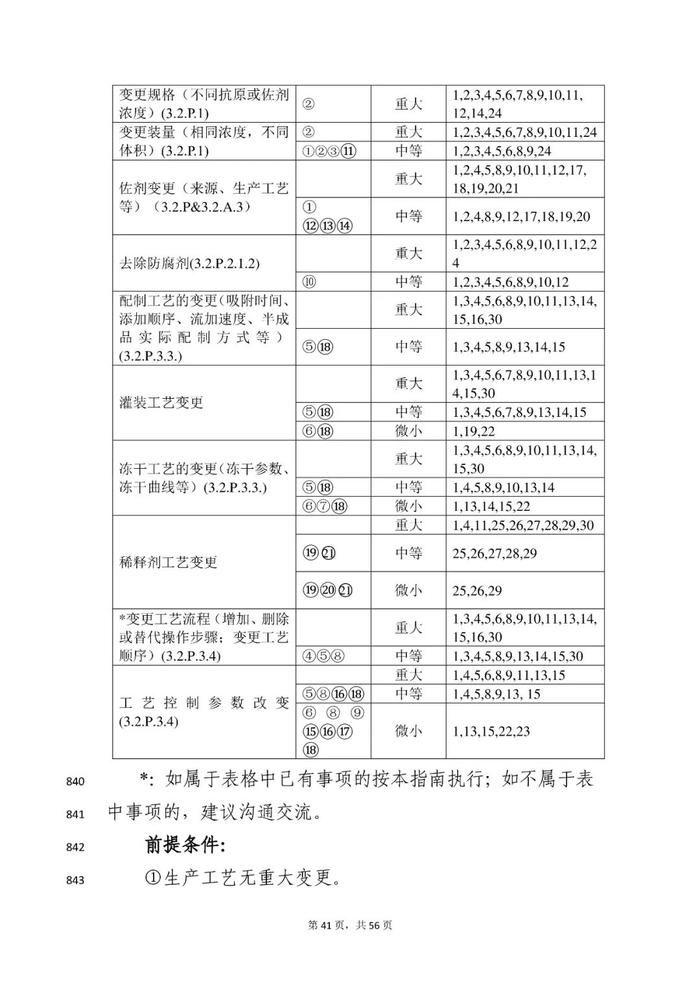 刚刚！《临床试验期间生物制品药学变更和研究技术指导原则》等征求意见