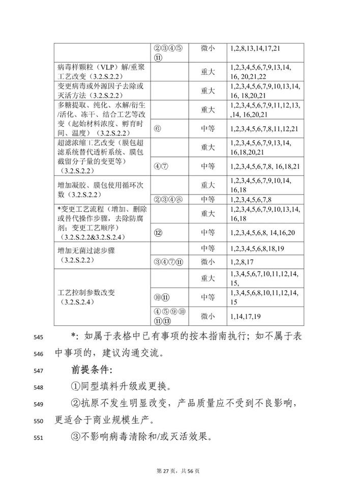 CDE：2个药学变更和临床研究技术指导原则再征意见！