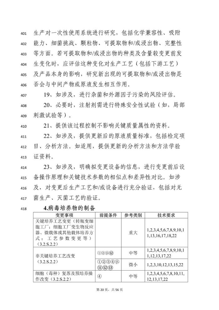 CDE：2个药学变更和临床研究技术指导原则再征意见！