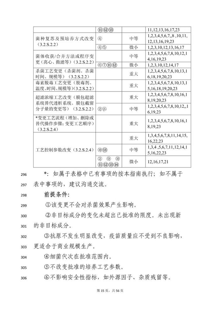 CDE：2个药学变更和临床研究技术指导原则再征意见！