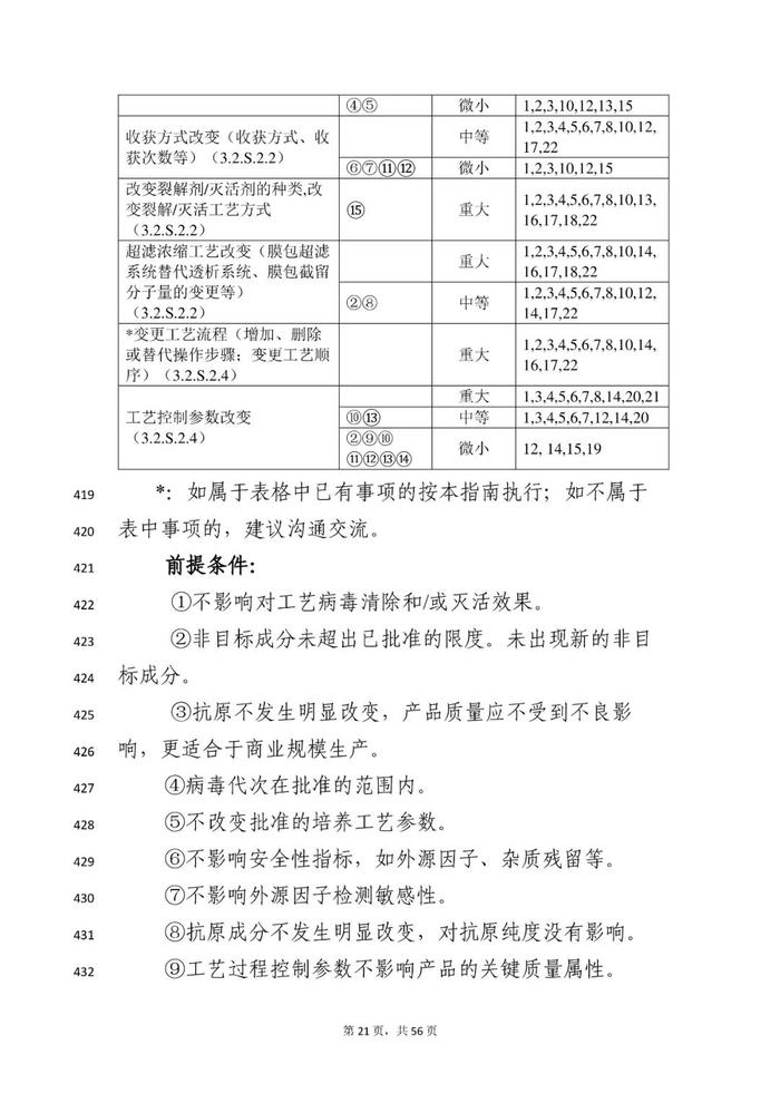 刚刚！《临床试验期间生物制品药学变更和研究技术指导原则》等征求意见