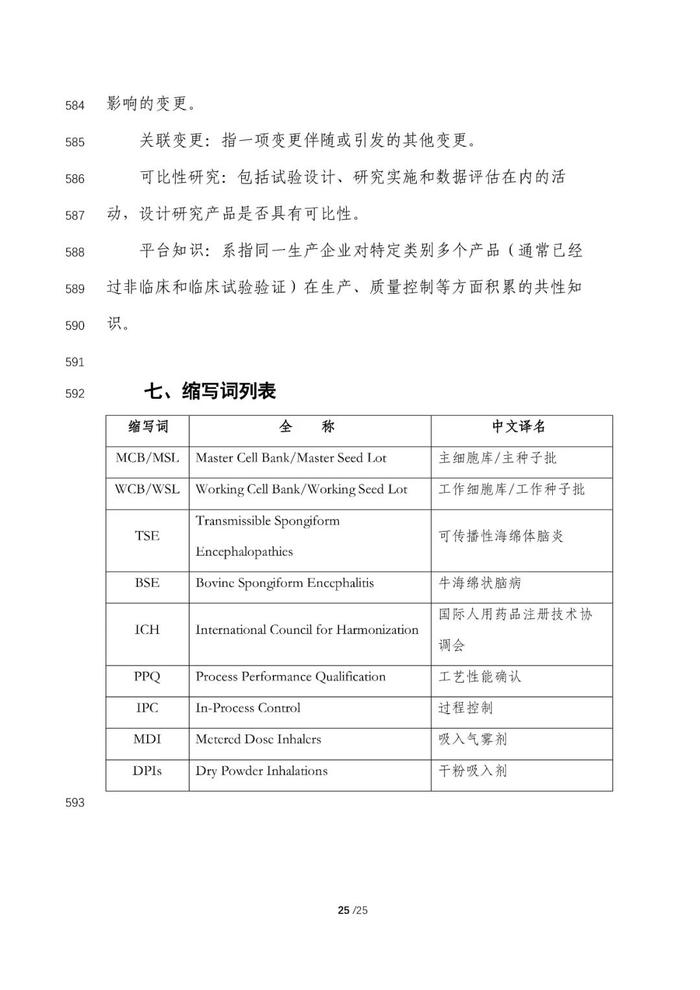 刚刚！《临床试验期间生物制品药学变更和研究技术指导原则》等征求意见