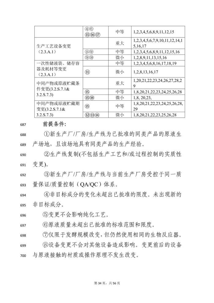 CDE：2个药学变更和临床研究技术指导原则再征意见！