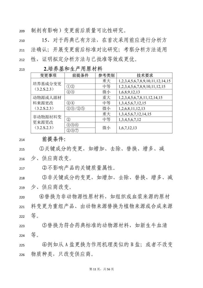 CDE：2个药学变更和临床研究技术指导原则再征意见！