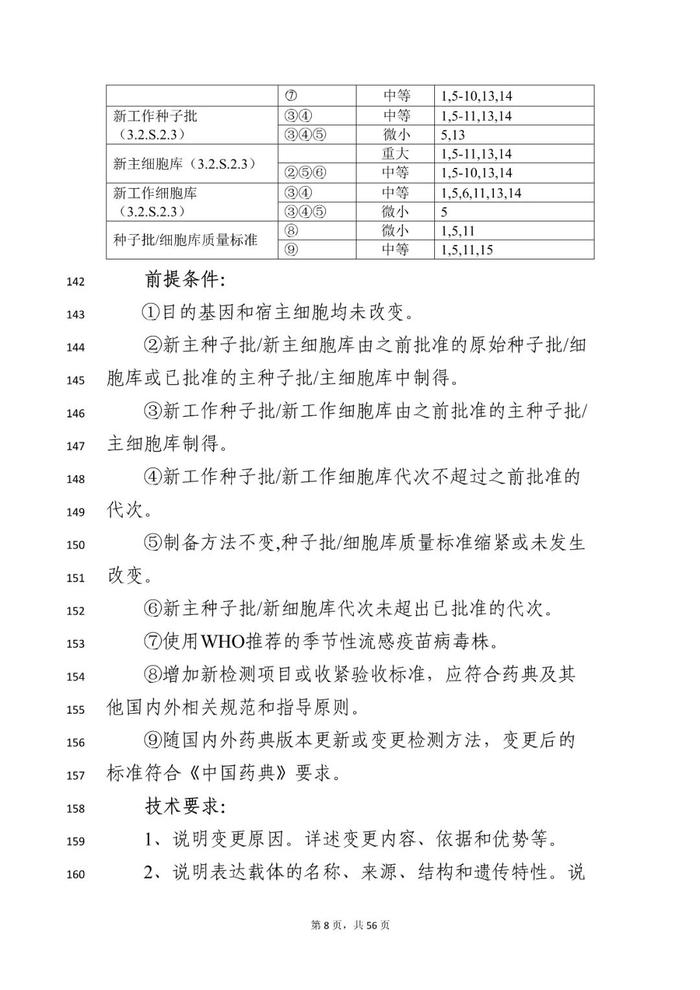 CDE：2个药学变更和临床研究技术指导原则再征意见！