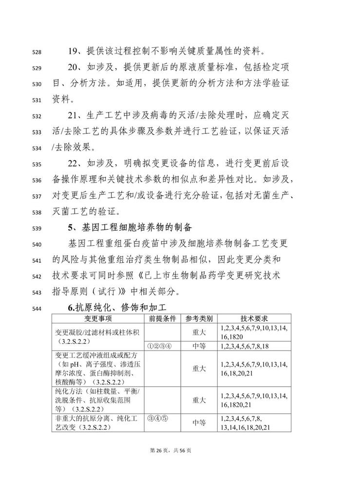 CDE：2个药学变更和临床研究技术指导原则再征意见！