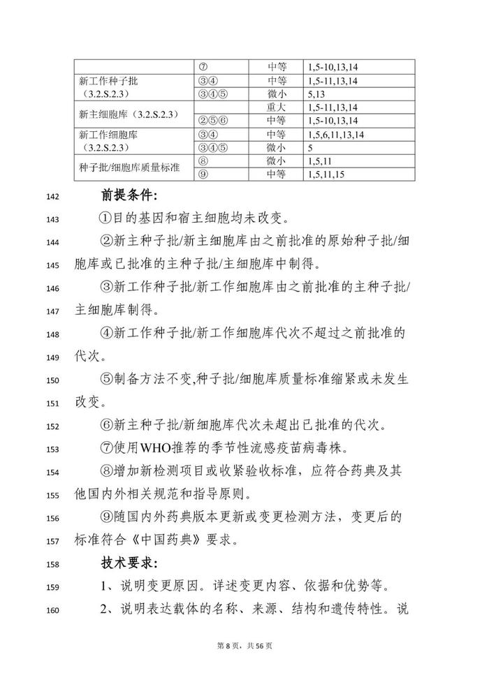 刚刚！《临床试验期间生物制品药学变更和研究技术指导原则》等征求意见