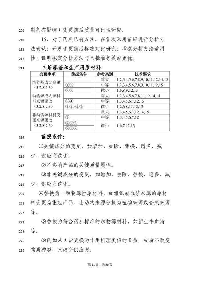 刚刚！《临床试验期间生物制品药学变更和研究技术指导原则》等征求意见