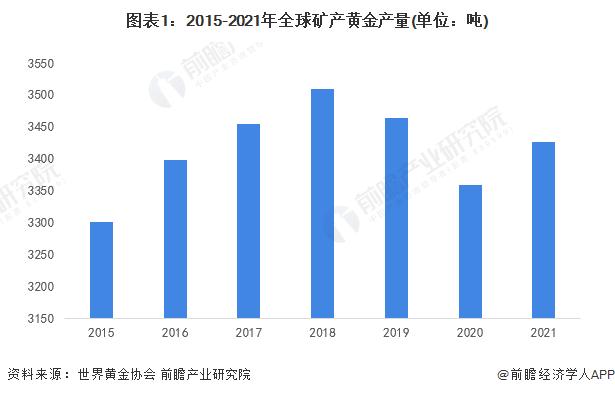 首次突破1万日元！日本黄金零售价格创下历史新高【附全球黄金行业现状分析】