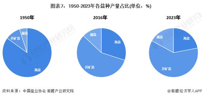 注:2023年数据截至2023年8月。