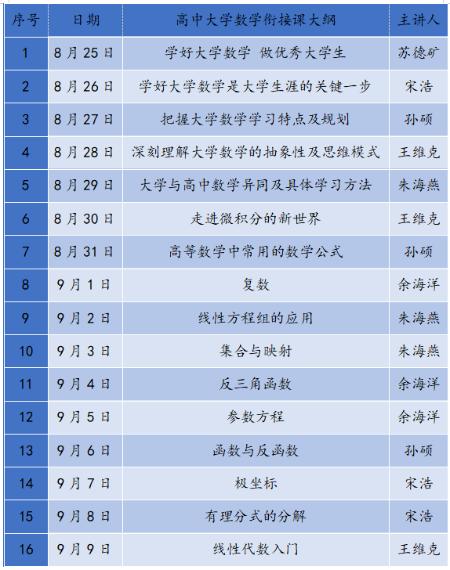 今天19:30高中大学数学衔接课第五期：大学与高中数学的异同点