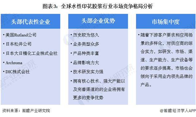 2023年全球水性印花胶浆行业发展现状分析 中国占据30%市场份额【组图】