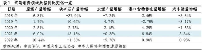 从终端需求领域看橡胶管带行业发展变化变