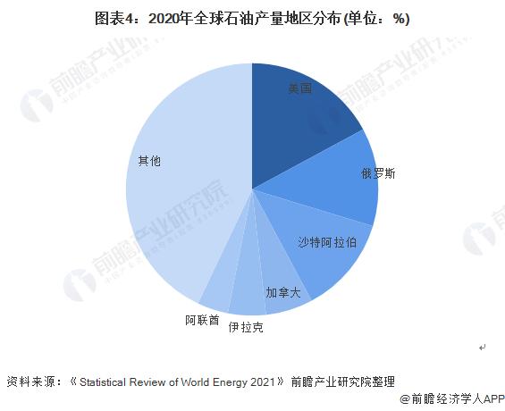 气温上升难以控制！美国油气巨头：预计到2050年仍有一半以上能源需求依赖石油和天然气【附石油和天然气行业分析】