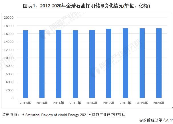 气温上升难以控制！美国油气巨头：预计到2050年仍有一半以上能源需求依赖石油和天然气【附石油和天然气行业分析】