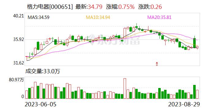 格力电器：攀登“工业珠峰” 走向“中国创造”