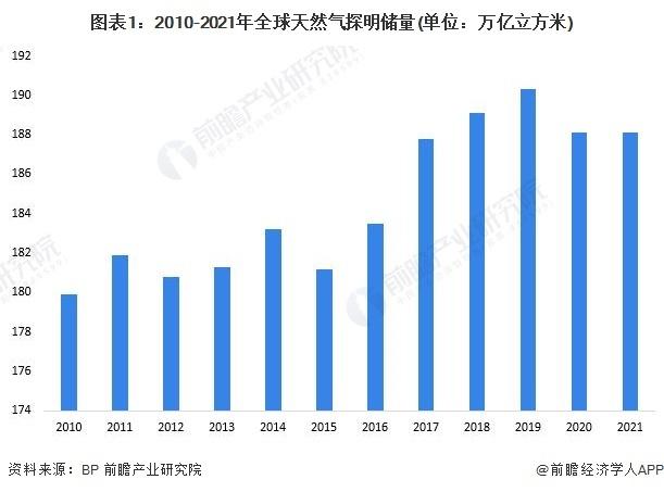 气温上升难以控制！美国油气巨头：预计到2050年仍有一半以上能源需求依赖石油和天然气【附石油和天然气行业分析】