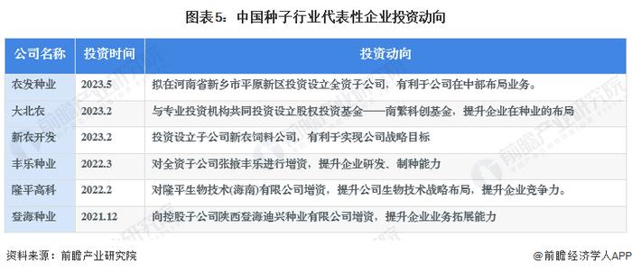 【干货】2023年中国种子行业产业链全景梳理及区域热力地图