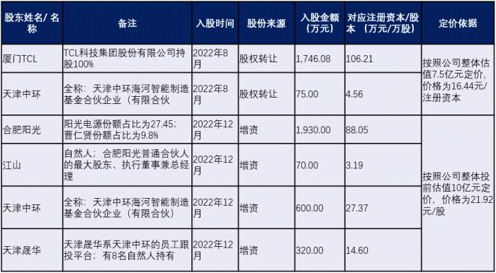 神秘客户A与TCL中环，如何帮接线盒小企业泽润新能逆天改命？