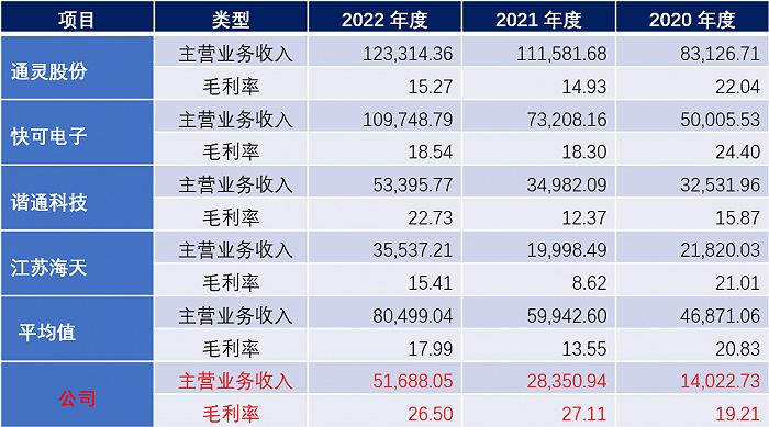 神秘客户A与TCL中环，如何帮接线盒小企业泽润新能逆天改命？