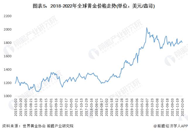 首次突破1万日元！日本黄金零售价格创下历史新高【附全球黄金行业现状分析】