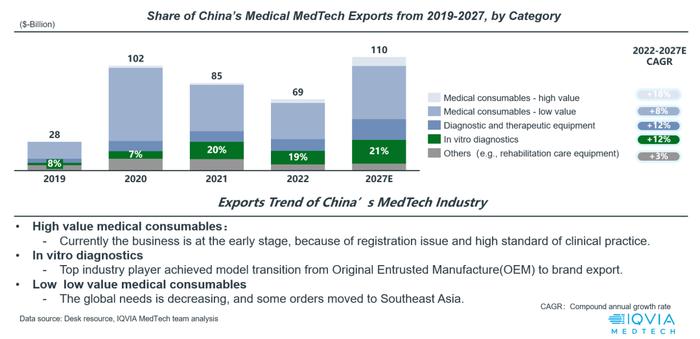 洞悉未来：全球IVD产业发展趋势及中国IVD全球化