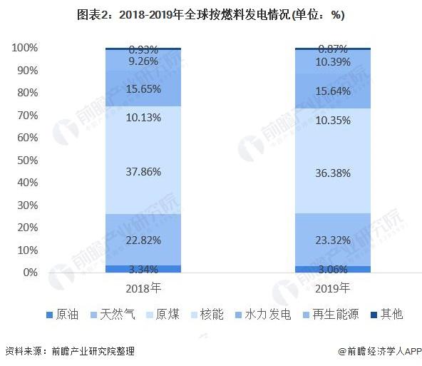 离谱！美国得州单日电价飙涨超过260%，是什么原因？【附全球电力行业现状分析】