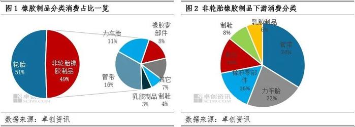 从终端需求领域看橡胶管带行业发展变化变