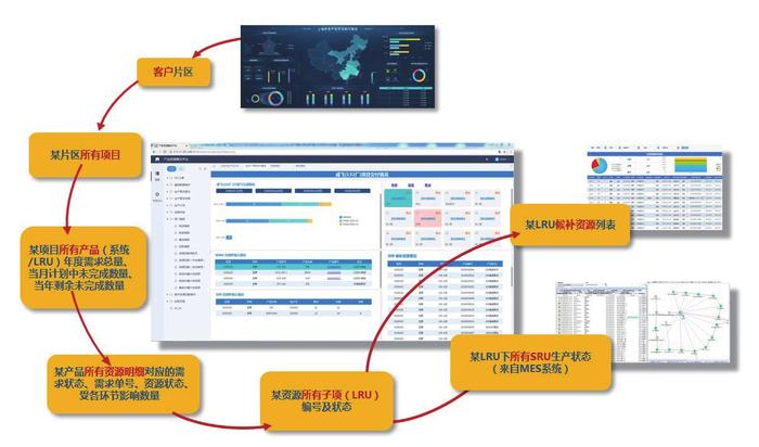 构建动态感知、精准驱动的产品整合平台提升数字化生产运营管控能力