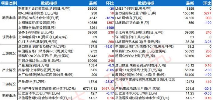 螺纹钢期货价格承压走弱 铜行情陷入区间宽幅整理