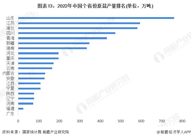 注:国家统计局统计产量主要为该省份规上企业产量。