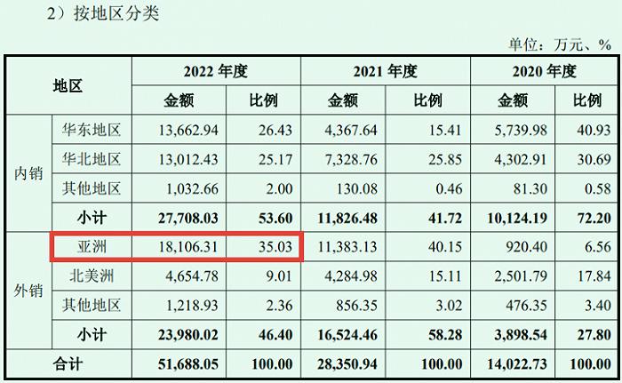 神秘客户A与TCL中环，如何帮接线盒小企业泽润新能逆天改命？