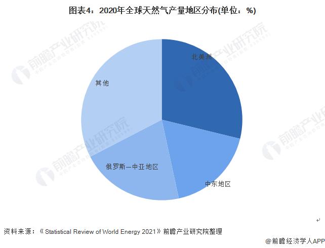 气温上升难以控制！美国油气巨头：预计到2050年仍有一半以上能源需求依赖石油和天然气【附石油和天然气行业分析】