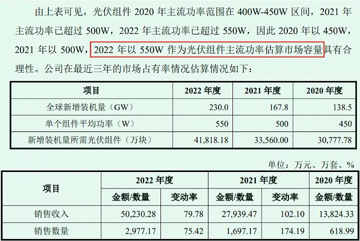 神秘客户A与TCL中环，如何帮接线盒小企业泽润新能逆天改命？