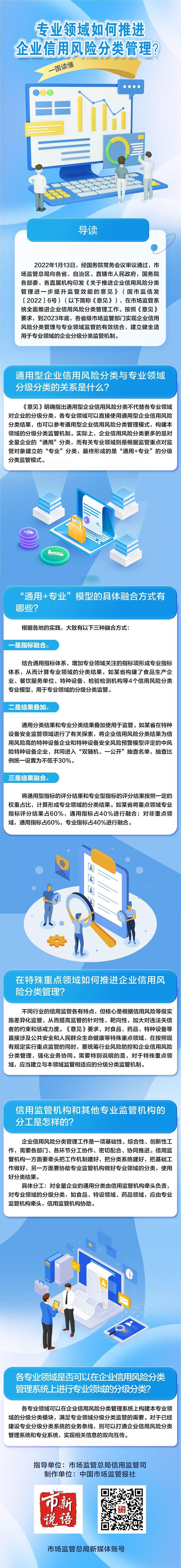 一图读懂 | 专业领域如何推进企业信用风险分类管理？