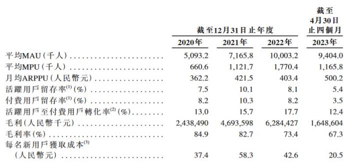 新股消息 | “贪玩游戏”运营商中旭未来过聆讯 为中国第五大手游发行商