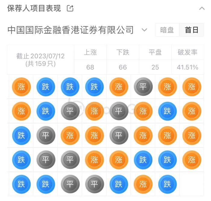 华东最大民办医疗机构「树兰医疗」递表港交所，投后估值80亿