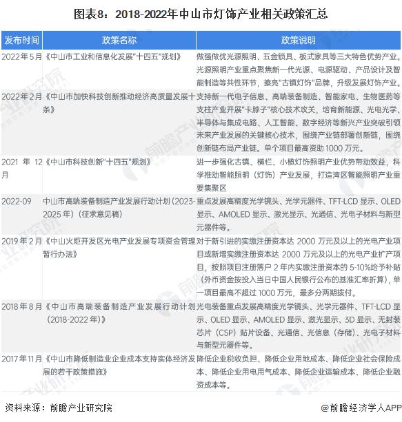 聚焦中国产业：2023年中山市特色产业之灯饰产业全景分析(附产业空间布局、发展现状及目标、竞争力分析)