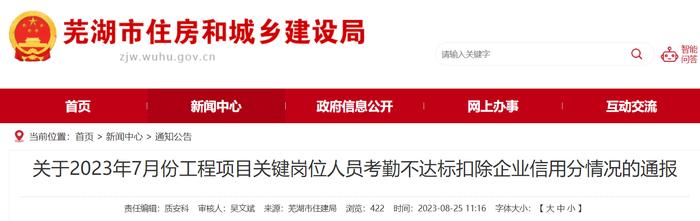 安徽省芜湖市住房和城乡建设局​关于2023年7月份工程项目关键岗位人员考勤不达标扣除企业信用分情况的通报