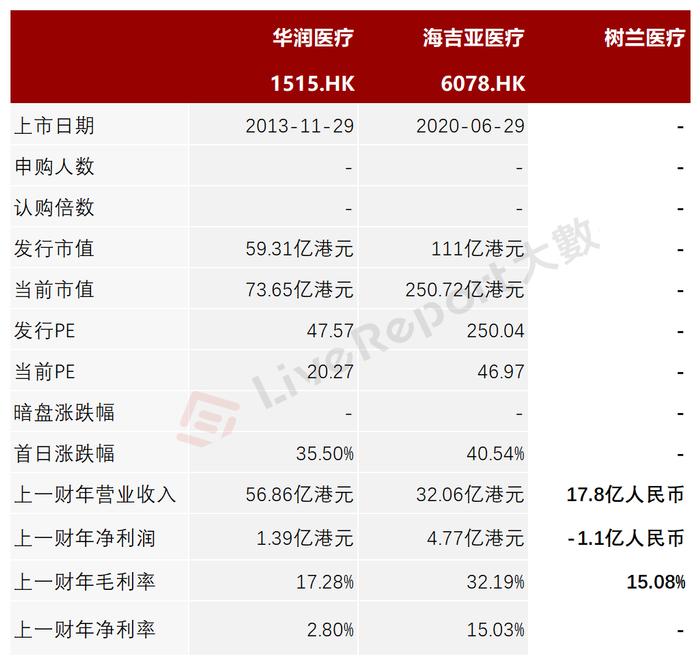 华东最大民办医疗机构「树兰医疗」递表港交所，投后估值80亿