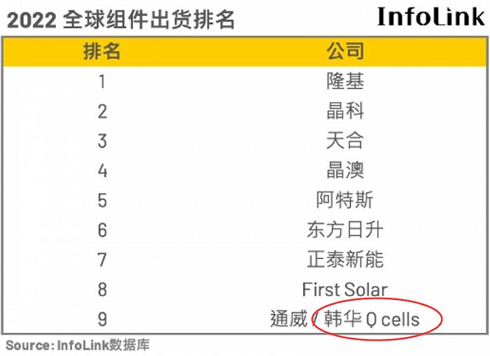 神秘客户A与TCL中环，如何帮接线盒小企业泽润新能逆天改命？