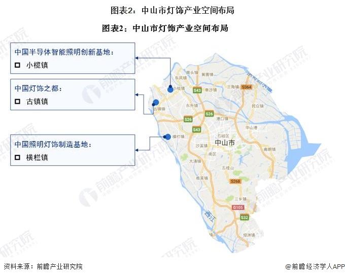 聚焦中国产业：2023年中山市特色产业之灯饰产业全景分析(附产业空间布局、发展现状及目标、竞争力分析)