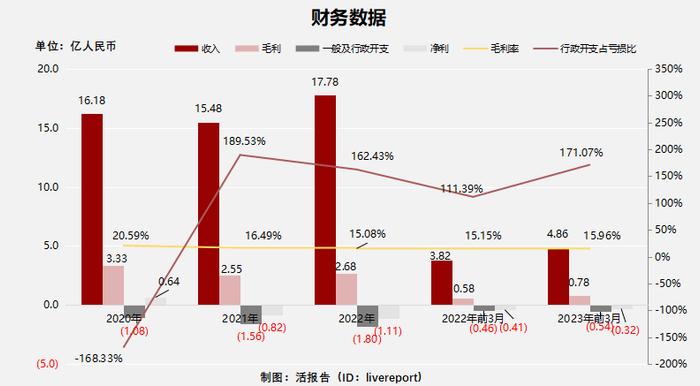 华东最大民办医疗机构「树兰医疗」递表港交所，投后估值80亿