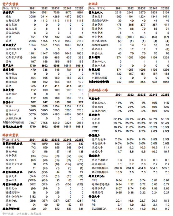 【招商食品】涪陵榨菜：高基数下收入承压，关注新品及第二曲线成长