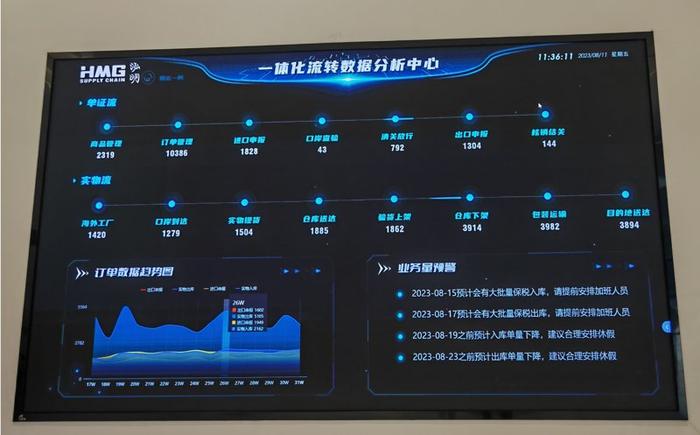 上海芯片界一根保险丝的自证之旅：过去凭户口本讲不清，如今靠数字供应链秒放