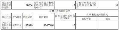 中科院成都信息技术股份有限公司2023半年度报告摘要